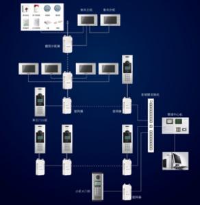 CAN总线连网系统图