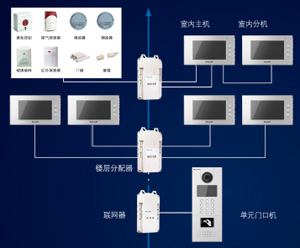 IP联网系统图