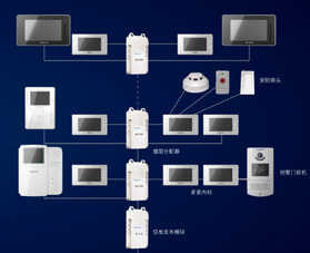 TG1000系统图