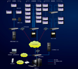 TG8000系统图