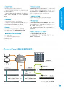 Smartel智能布线系统2
